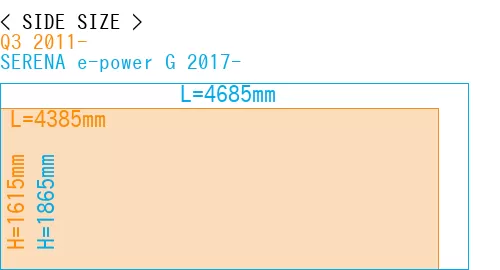 #Q3 2011- + SERENA e-power G 2017-